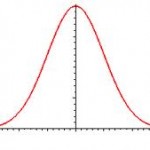 bell curve